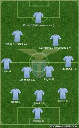 S.S. Lazio Formation 2014