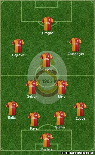 Galatasaray SK Formation 2014
