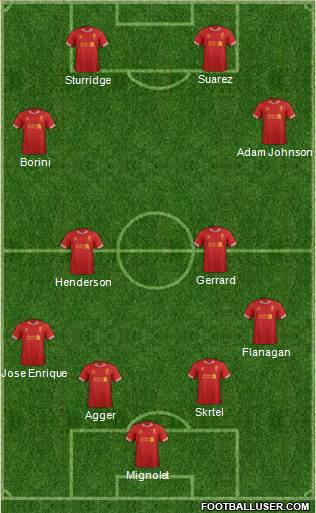 Liverpool Formation 2014