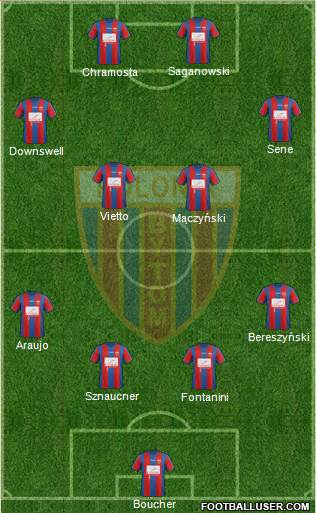 Polonia Bytom Formation 2014