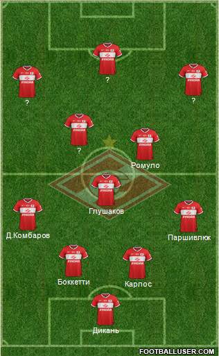 Spartak Moscow Formation 2014