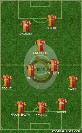 Galatasaray SK Formation 2014