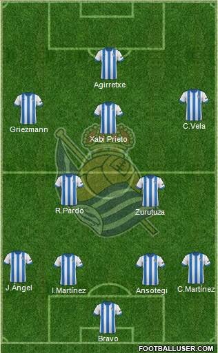 Real Sociedad S.A.D. Formation 2014