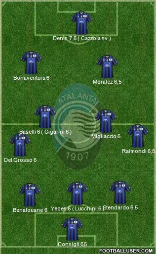Atalanta Formation 2014