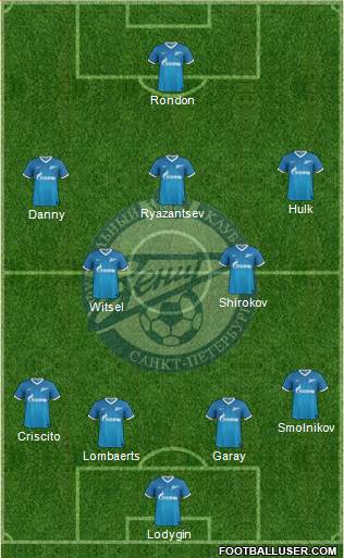 Zenit St. Petersburg Formation 2014