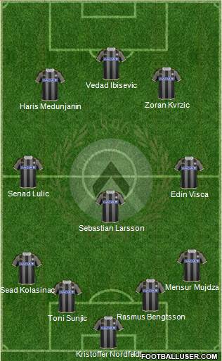 Udinese Formation 2014