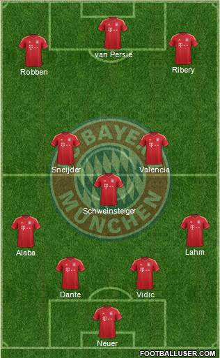FC Bayern München Formation 2014
