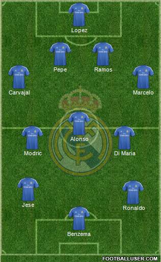 Real Madrid C.F. Formation 2014