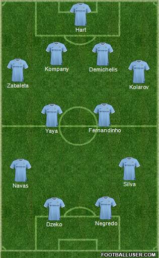 Manchester City Formation 2014