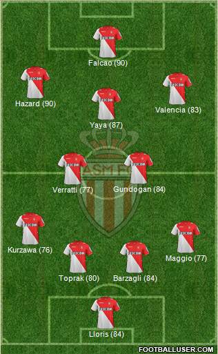 AS Monaco FC Formation 2014