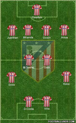 C. Atlético Madrid S.A.D. Formation 2014