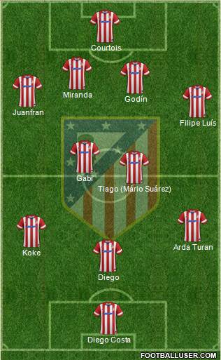 C. Atlético Madrid S.A.D. Formation 2014
