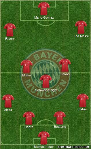 FC Bayern München Formation 2014