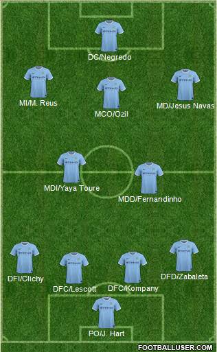 Manchester City Formation 2014