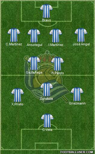 Real Sociedad S.A.D. Formation 2014