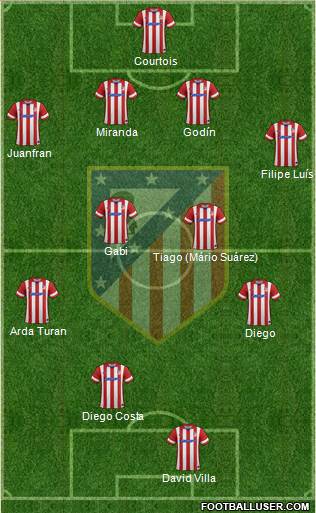 C. Atlético Madrid S.A.D. Formation 2014