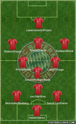 FC Bayern München Formation 2014