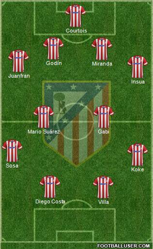 C. Atlético Madrid S.A.D. Formation 2014