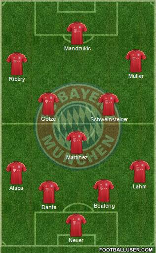 FC Bayern München Formation 2014