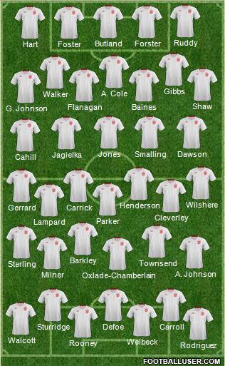 England Formation 2014