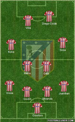 Atlético Madrid B Formation 2014