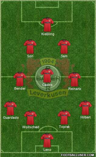 Bayer 04 Leverkusen Formation 2014