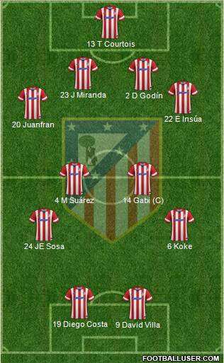 C. Atlético Madrid S.A.D. Formation 2014