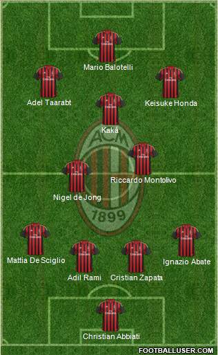 A.C. Milan Formation 2014