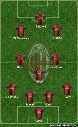A.C. Milan Formation 2014