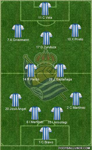 Real Sociedad S.A.D. Formation 2014