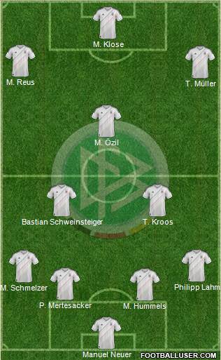 Germany Formation 2014