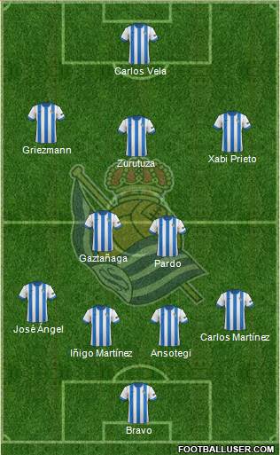 Real Sociedad S.A.D. Formation 2014