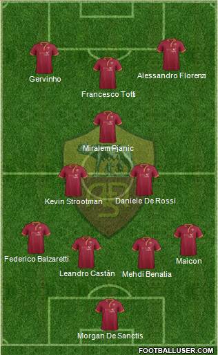 AS Roma Formation 2014