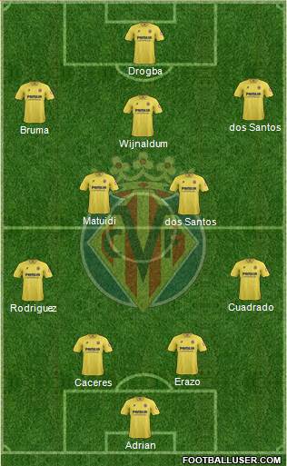 Villarreal C.F., S.A.D. Formation 2014