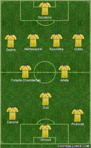 Arsenal Formation 2014