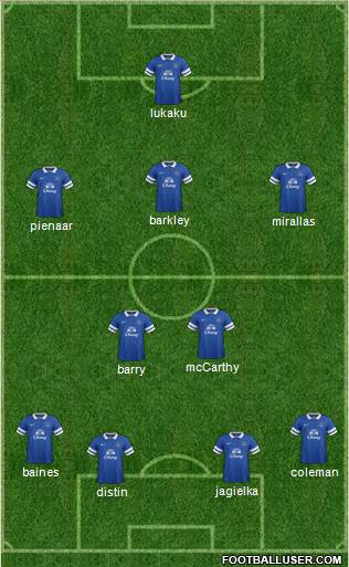 Everton Formation 2014