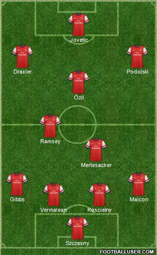 Arsenal Formation 2014