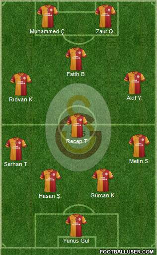 Galatasaray SK Formation 2014