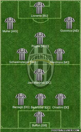 Juventus Formation 2014