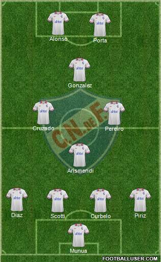 Club Nacional de Football Formation 2014