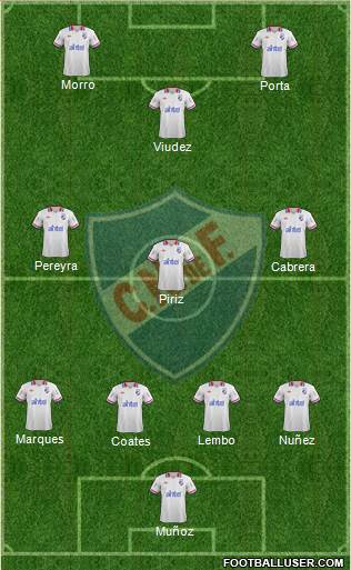Club Nacional de Football Formation 2014