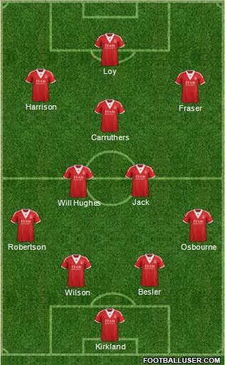 Aberdeen Formation 2014