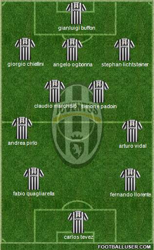 Juventus Formation 2014