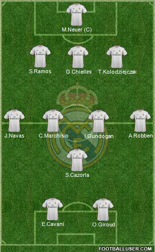Real Madrid C.F. Formation 2014