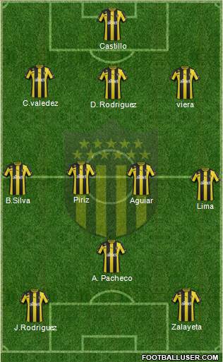 Club Atlético Peñarol Formation 2014