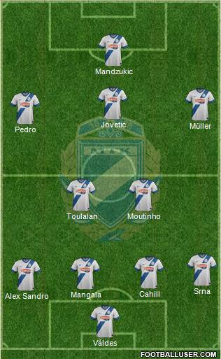 MTK Budapest FC Formation 2014