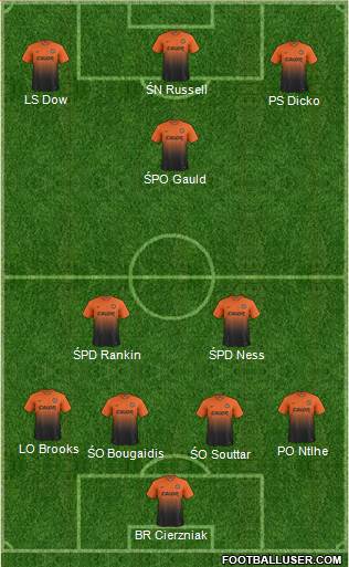 Dundee United Formation 2014