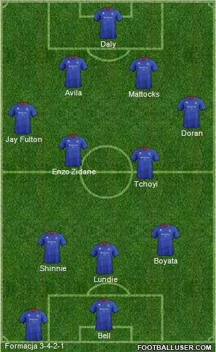 Inverness Caledonian Thistle Formation 2014