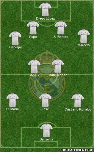 R. Madrid Castilla Formation 2014