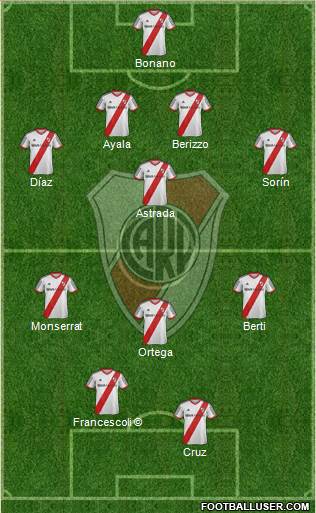 River Plate Formation 2014